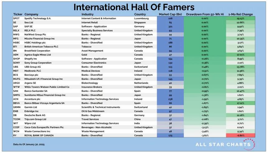 Intl HOF Table 01312025.png
