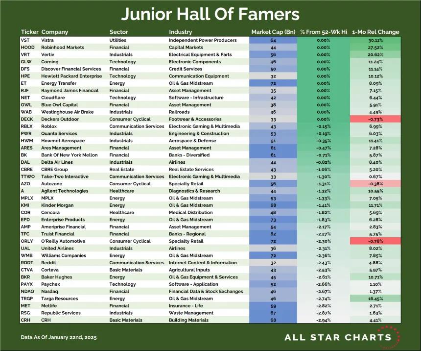 JR HOF Table (01.22.2025)