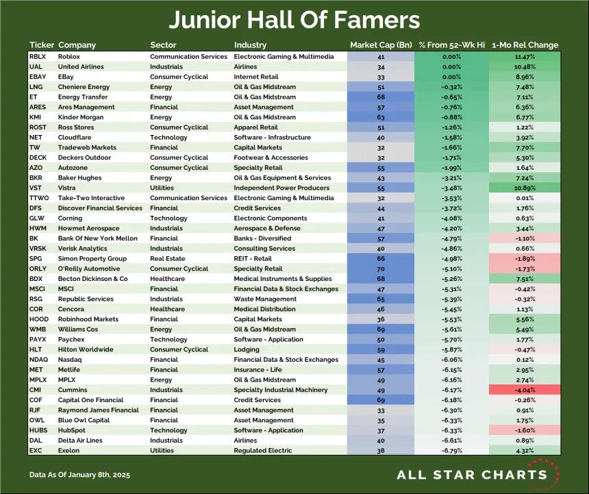 JR HOF Table (1.9.2025)