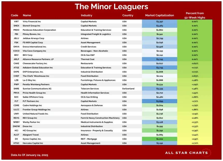 ML Table 01272025.png