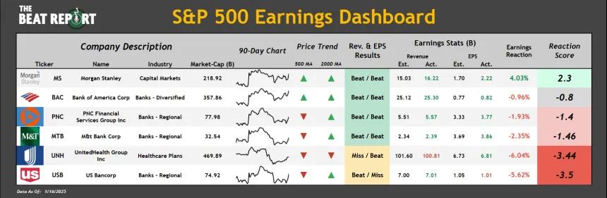 S&P 500 Earnings Dashboard (1.16.2025)