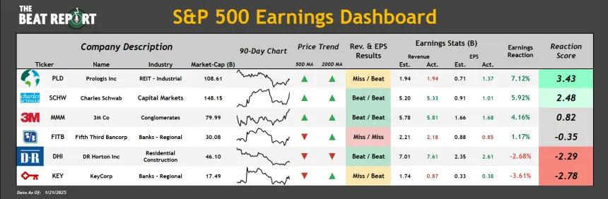 S&P 500 Earnings Dashboard (1.21.2025)