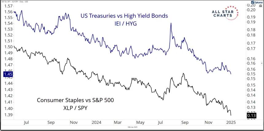 xlp yields