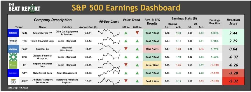S&P 500 Earnings Dashboard (1.19.2025)