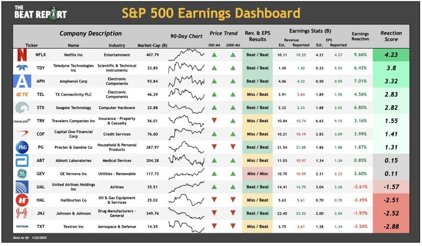 S&P 500 Earnings Dashboard (01.23.2025)