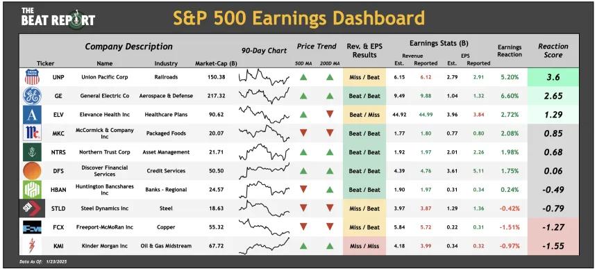 S&P 500 Earnings Dashboard (01.23.2025)