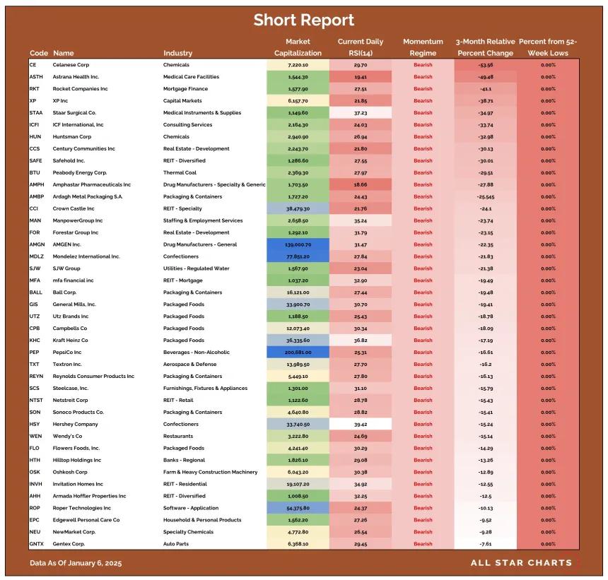 TSR Table 01072025.png