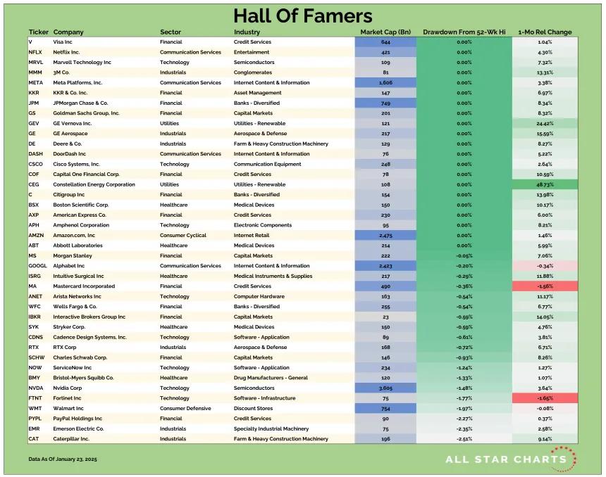 US HOF Table 01242025.png