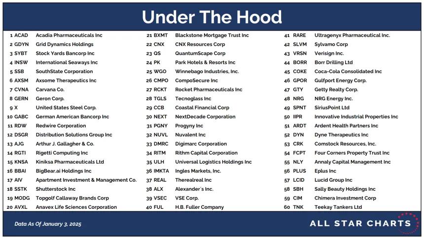 UTH Table 01062025.png