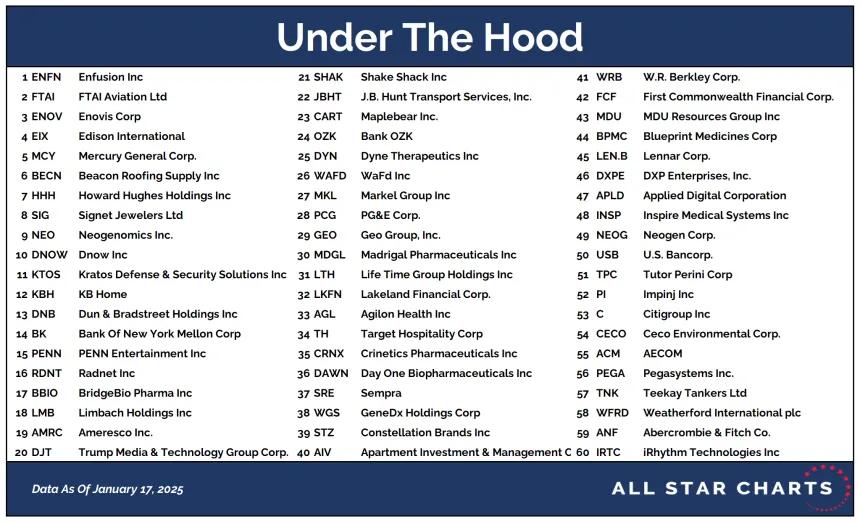 UTH Table 01202025.png