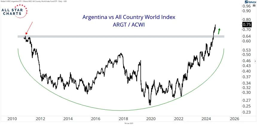 argtvsacwi.png