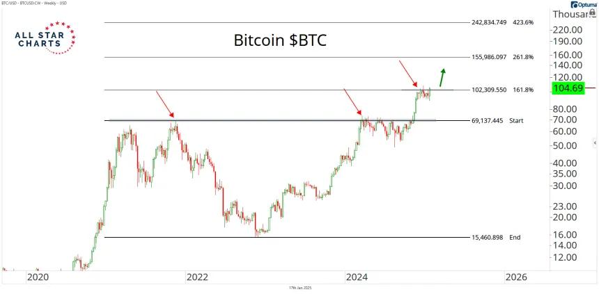btcusd 2025.