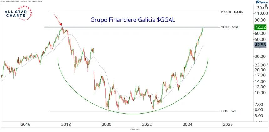 ggal.png