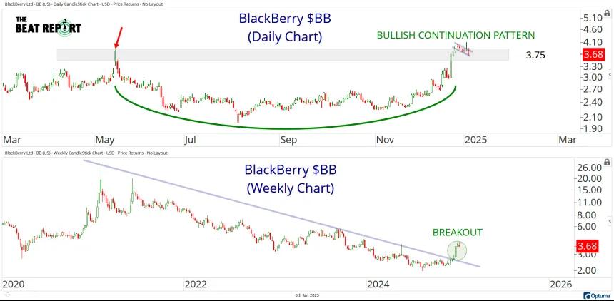 BB Chart (01.06.2025)