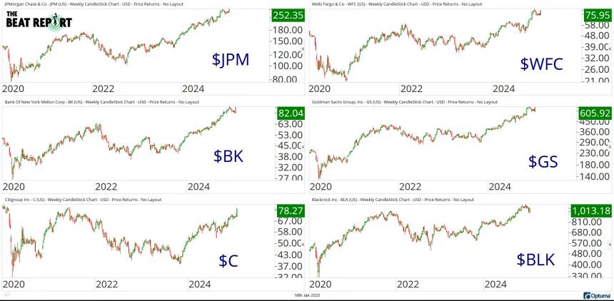 Financial Charts (1.16.2025)