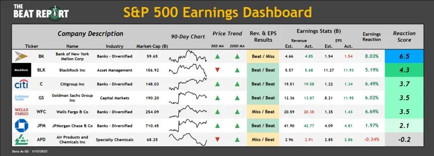 S&P 500 Earnings Dashboard (1.16.2025)