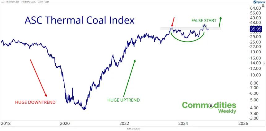 ASC Thermal Coal Index (1.17.2025)