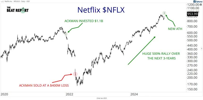 NFLX Chart (01.23.2025)