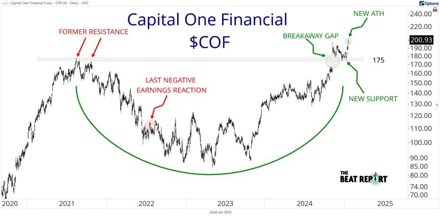 COF Chart (01.23.2025)