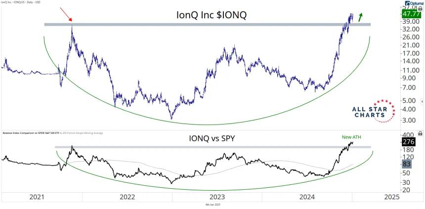 ionq