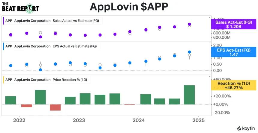 APP ER Chart (01.01.2025)