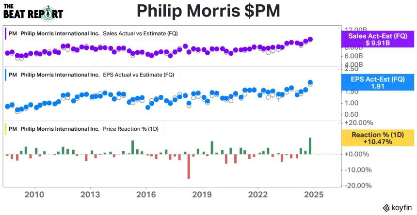 PM Earnings Chart (1.7.2025)