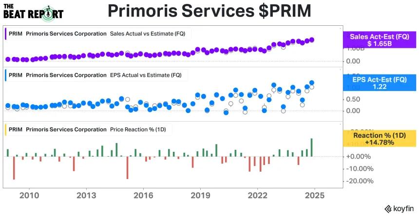 PRIM Earning Chart (1.14.2025)