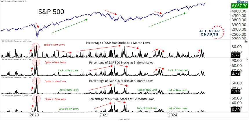 spx breadth.png