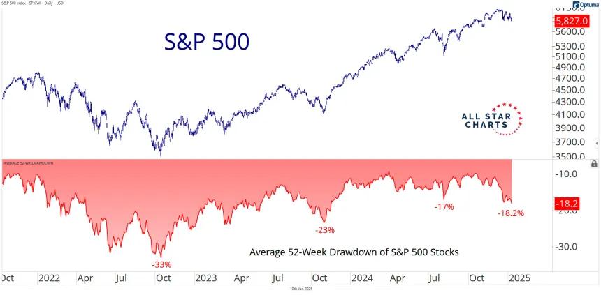 spx dd 2.png