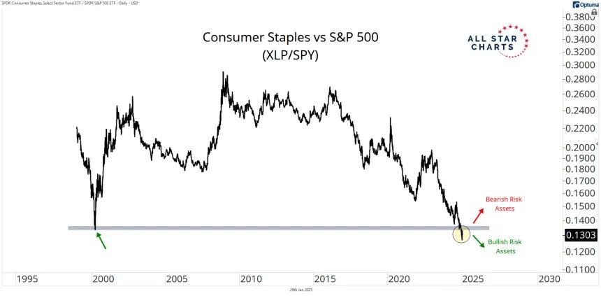 xlp vs spy.png