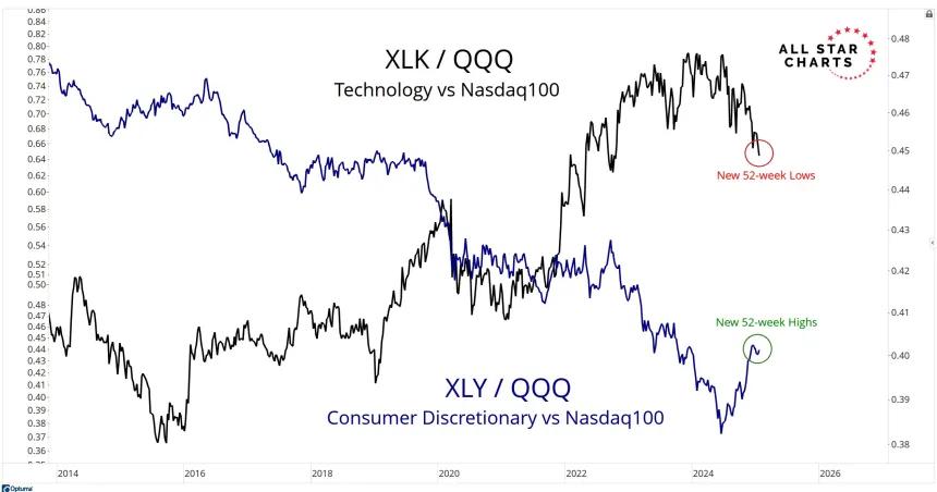xly vs qqq.jpg