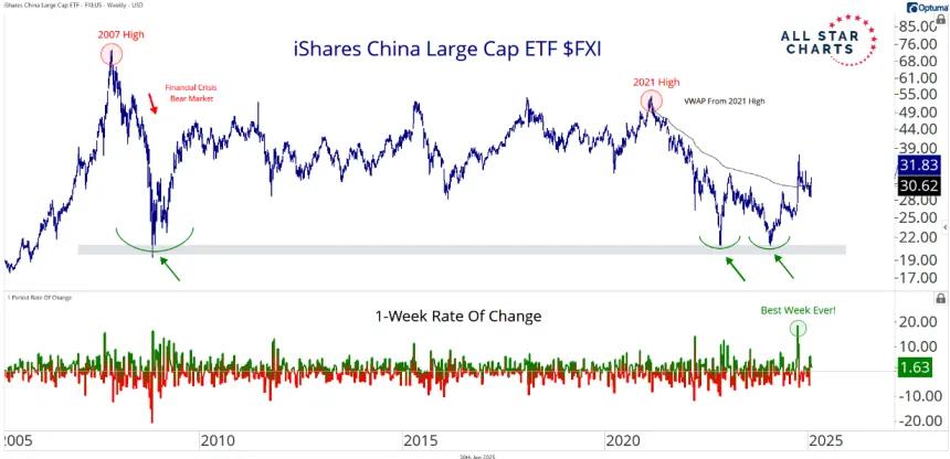 FXI Chart (02.01.2025)
