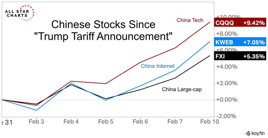 Chinese Stocks (02.11.2025)