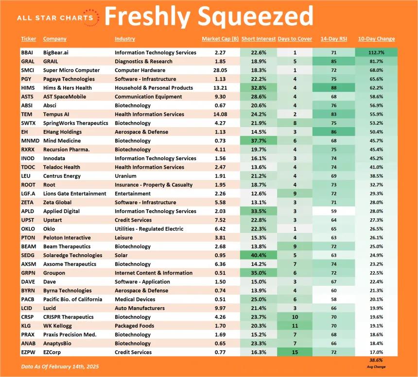 Freshly Squeezed Table (02.14.2025)