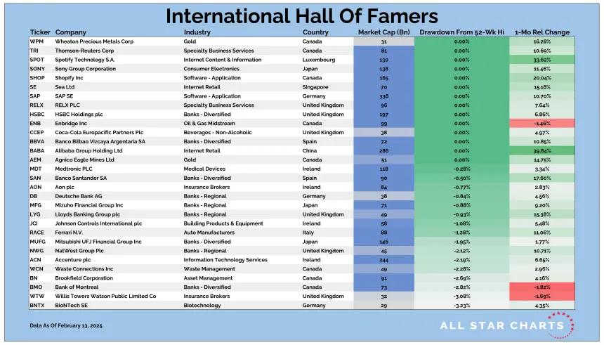 Intl HOF Table 02142025.png