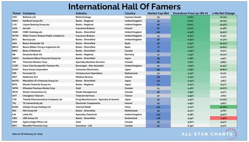 Intl HOF Table 02282025