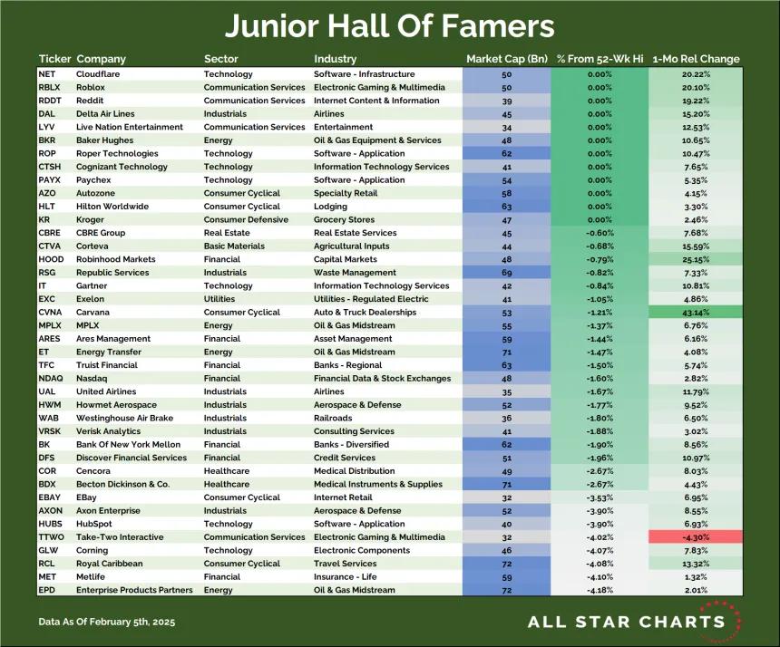 JR HOF Table (02.06.2025)