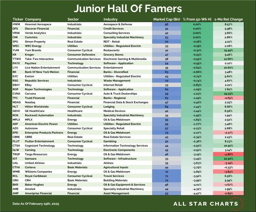 JR HOF Table (02.20.2025)