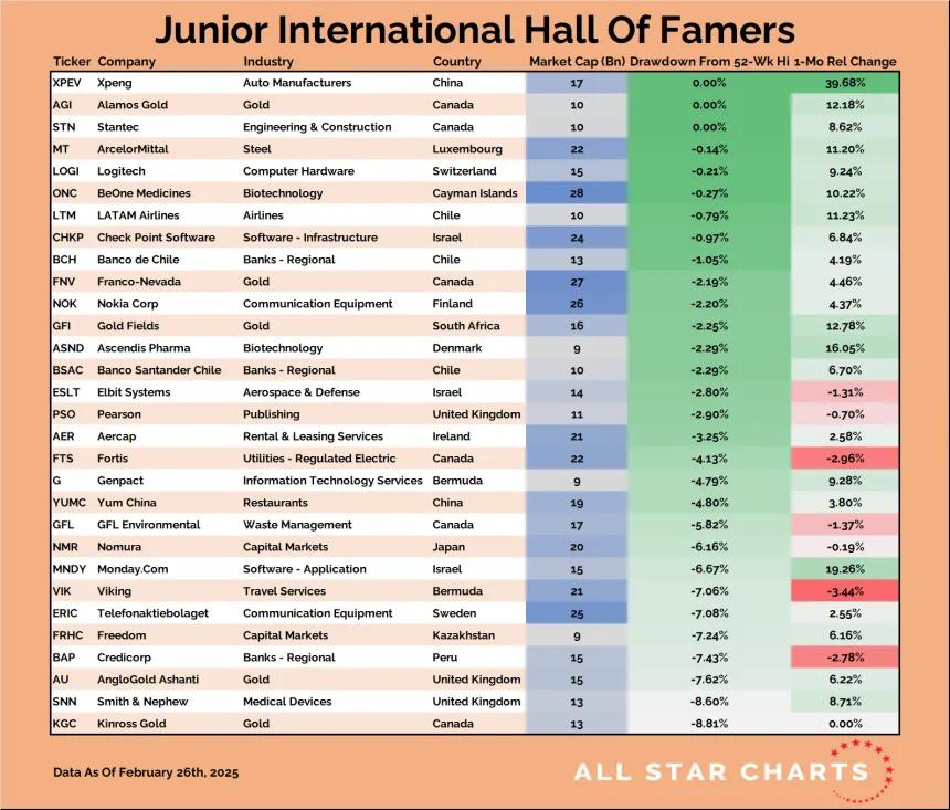 JR INTL HOF Table (02.27.2025)