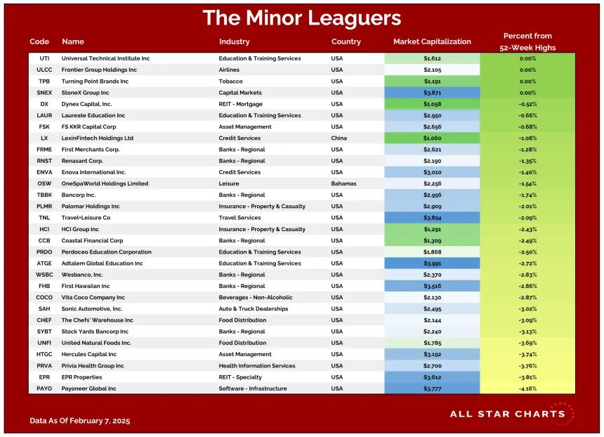 ML Table 02102025.png