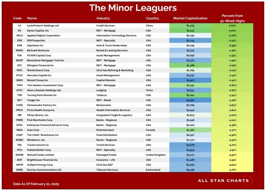 ML Table 02242025.png