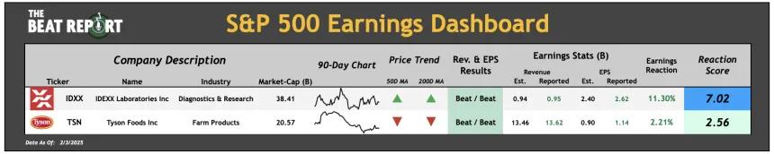 S&P 500 Earnings Dashboard (02.04.2025)