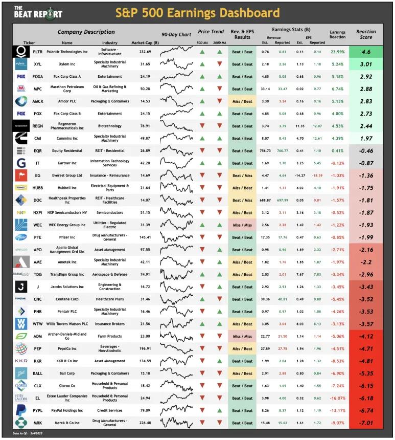S&P 500 Earnings Dashboard (02.04.2025)