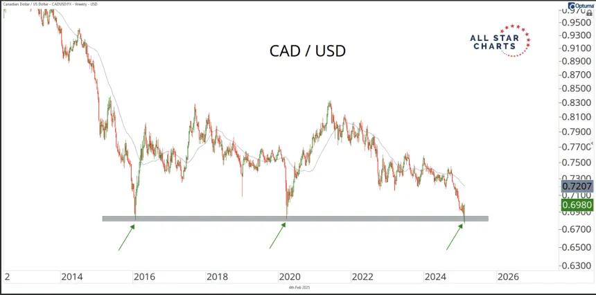 cad