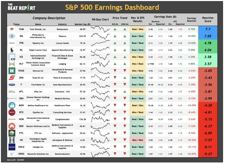 S&P 500 Earnings Dashboard (02.06.2025)