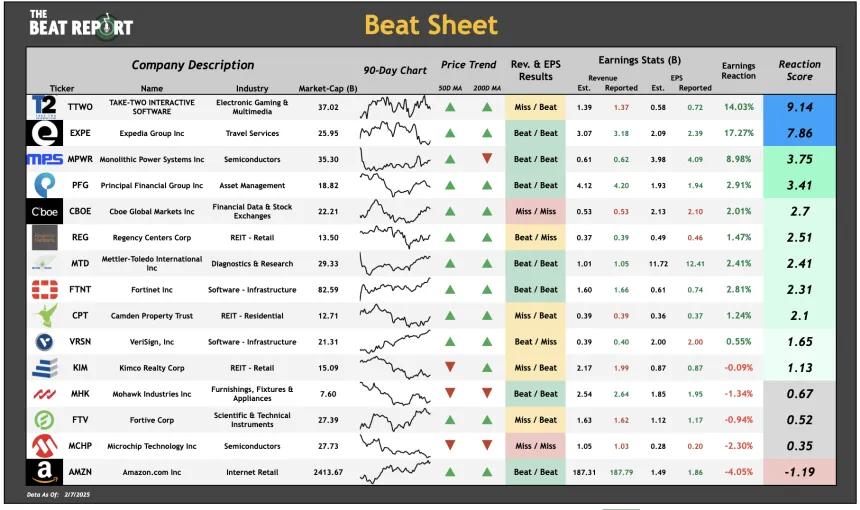 Beat Sheet (02.09.2025)