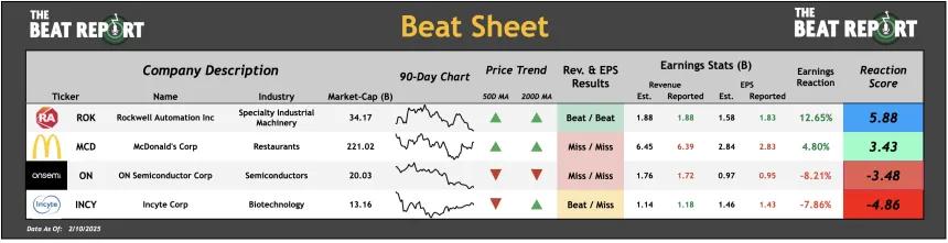 Beat Sheet (02.10.2025)