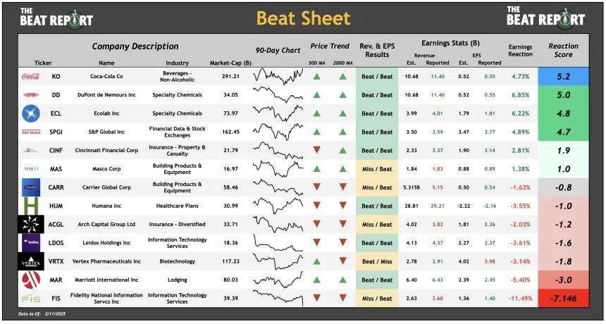 Beat Sheet (02.11.2025)