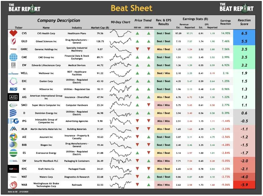 Beat Sheet (02.12.2025)