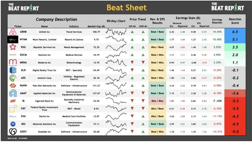 Beat Sheet (02.17.2025)